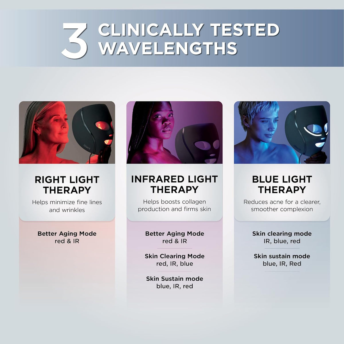Cryoglow LED Face Mask, Red Light Therapy, Under-Eye Cooling, FW312PL