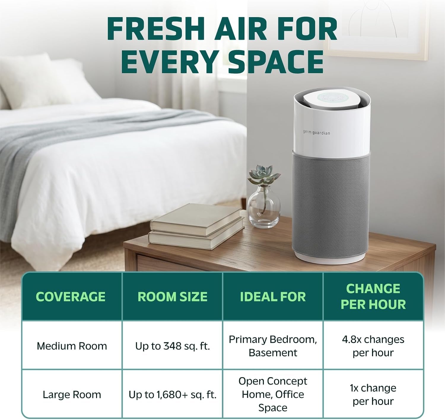 Airsafe+ XL Smart Air Purifier for Bedroom and Home - Wifi and App Enabled - 360-Degree True HEPA Filter - Filters Pet Dander, Dust, Smoke - Air Quality Monitor - AP3250 - Gray & White