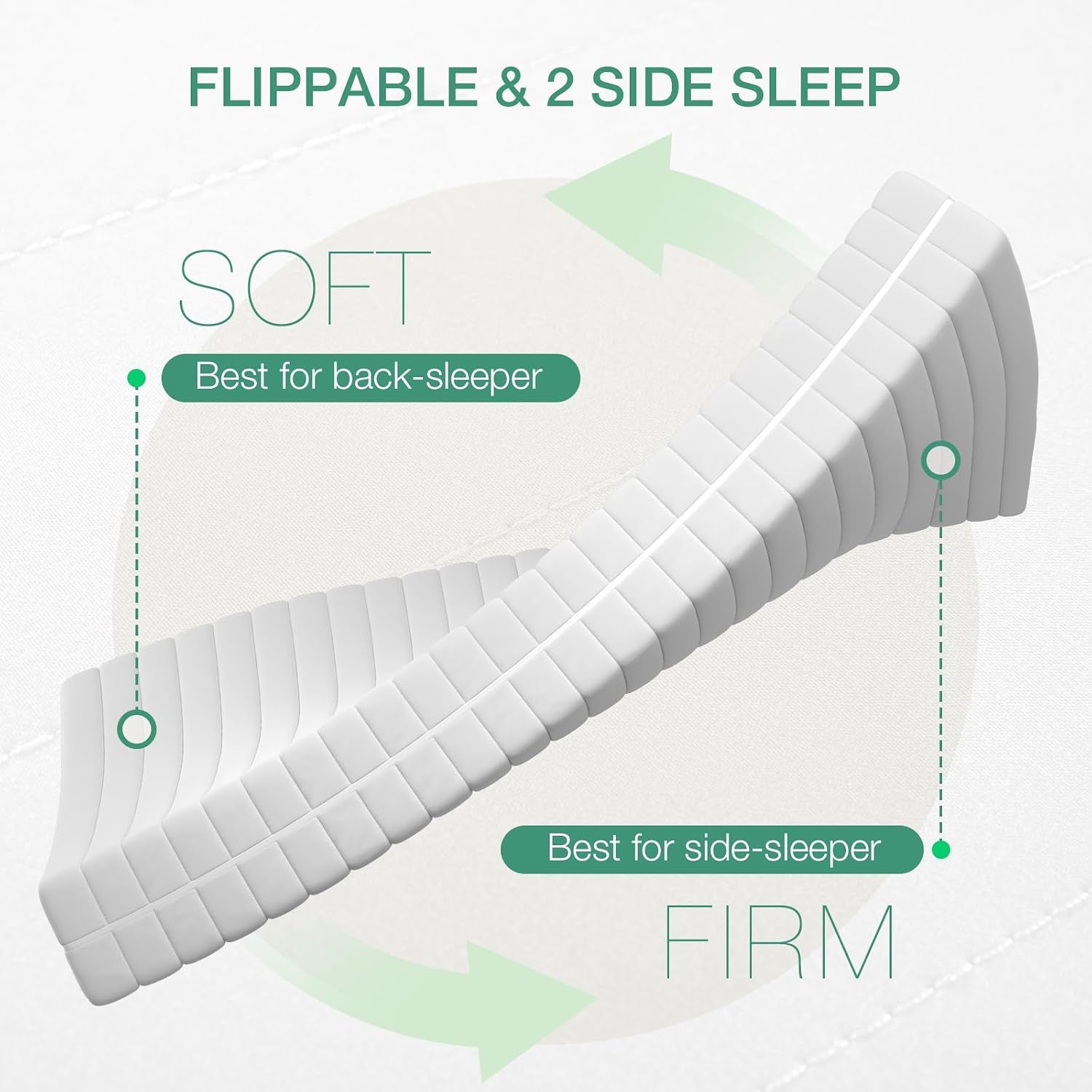 Twin Mattress, 6 Inch Twin Mattress in a Box, Double Side Sleep Foam Mattresses with Breathable Cover for Back & Side Sleeper, Twins Bed Mattresses
