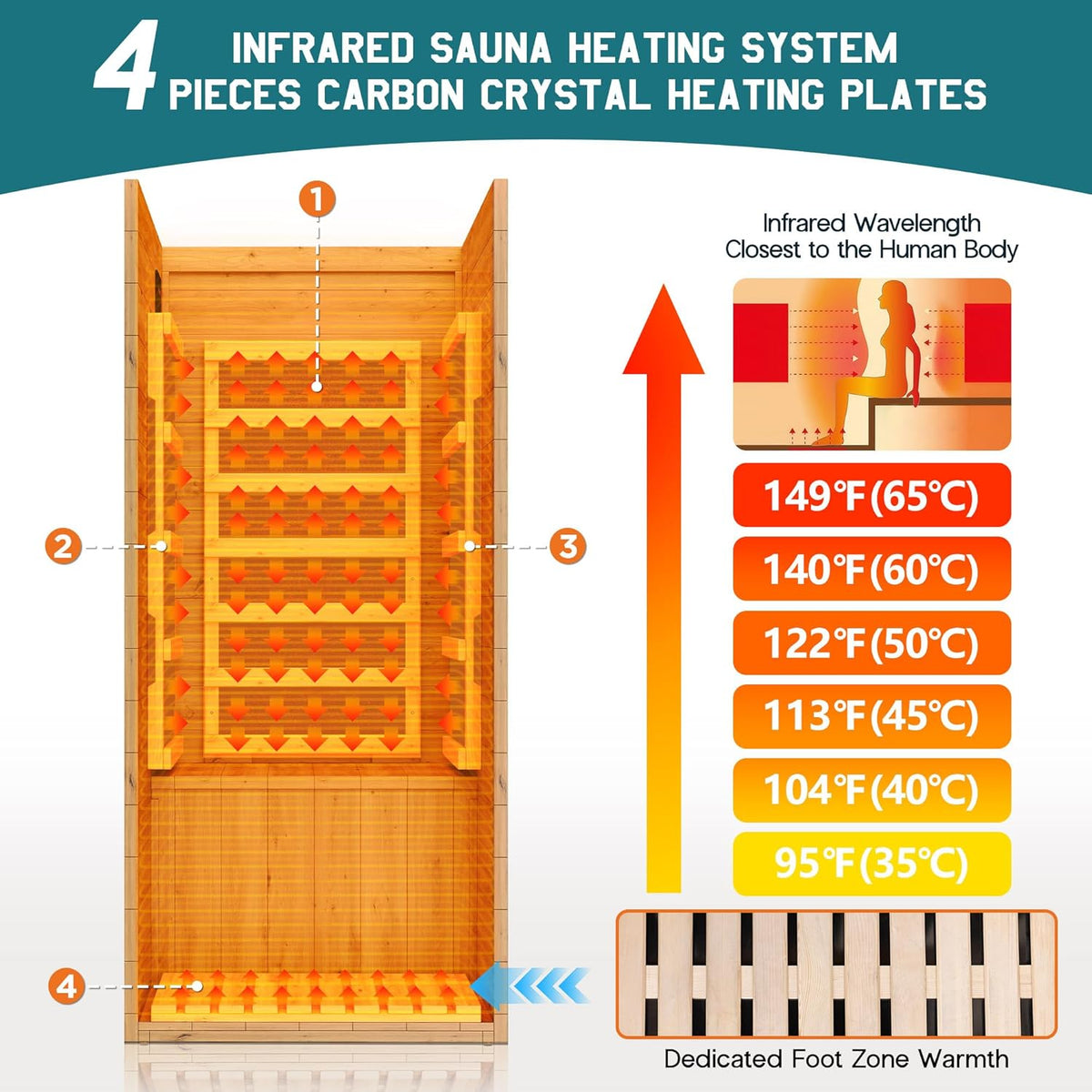 1 Person Infrared Sauna, Infrared Sauna for Home & Gym, Low EMF 110V