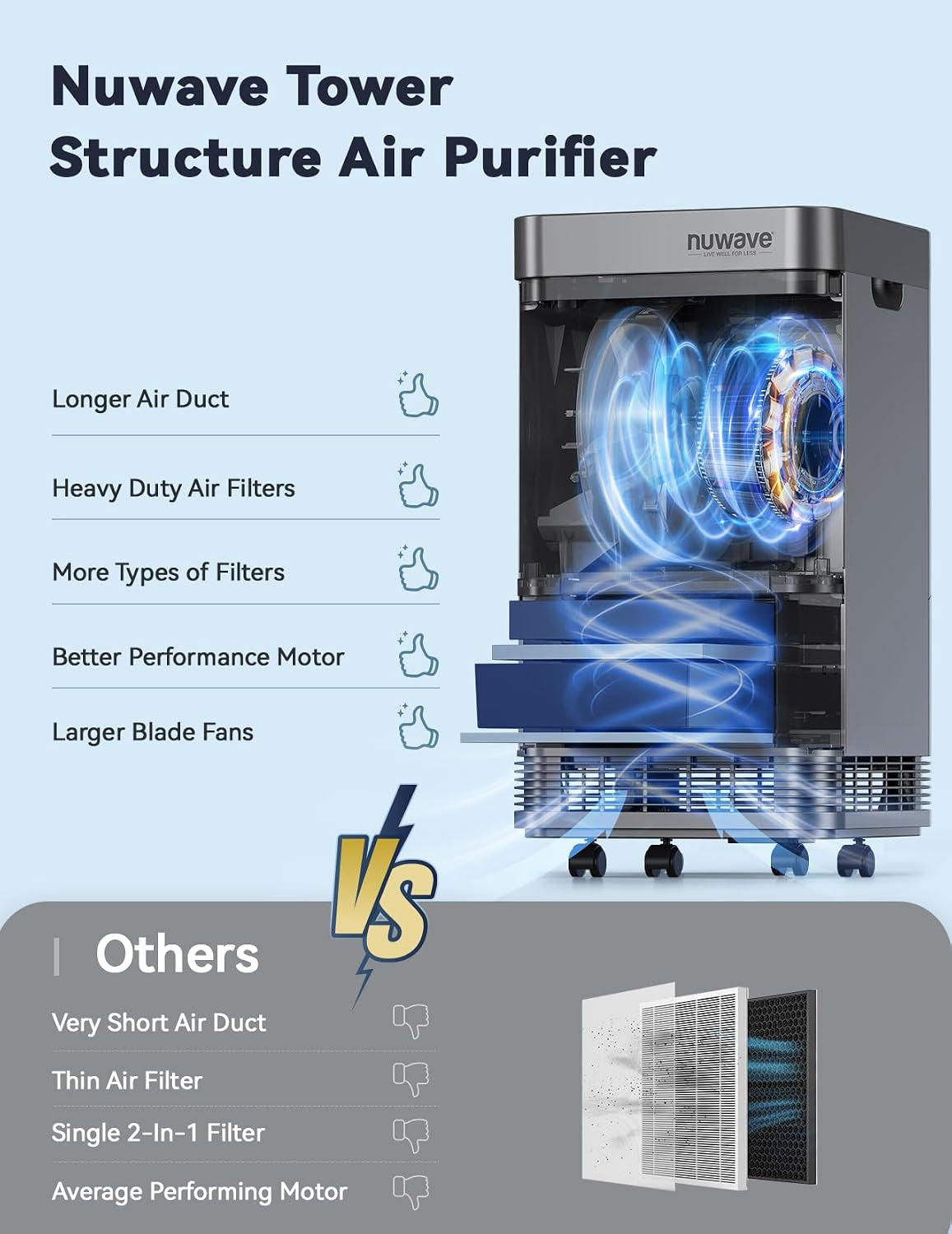 Whole House Air Purifiers, Oxypure Smart Air Purifier with 5 Stages