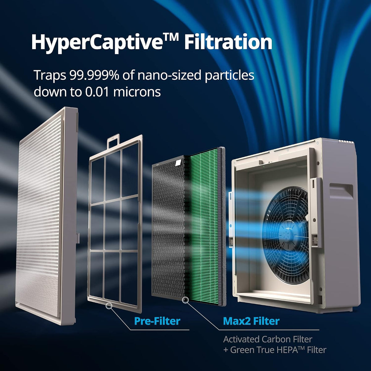 Airmega 250S App-Enabled 930 Sq.Ft Smart Air Purifier Bundle with Airmega AP-1512HH 361 Sq.Ft Air Purifier