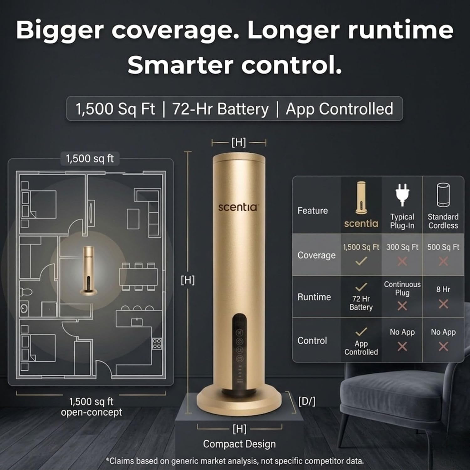 Wireless Waterless Cold-Air Scent Diffuser, App Control, 1500 Sq. Ft Gold