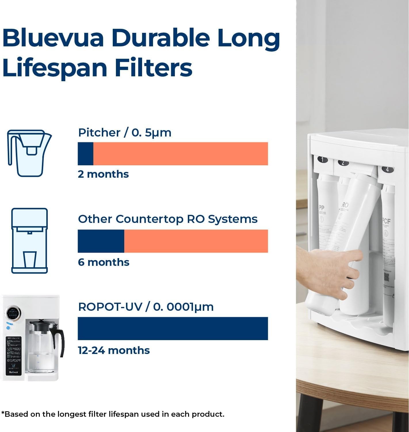 RO100ROPOT Countertop Reverse Osmosis Water Filter System