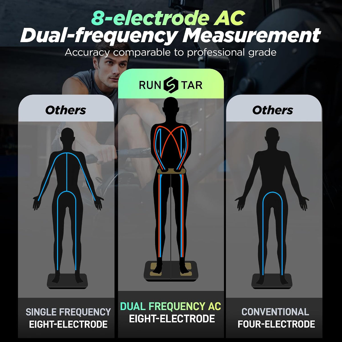 8-Electrode Scale for Body Weight, Large Screen Handle, 50+ Metrics
