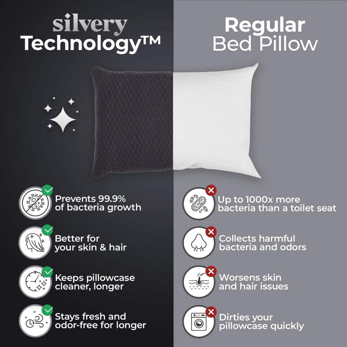 save More Bed Pillow (Queen) Bed Sheets (Queen) Value Bundle – Ultra Soft Cooling Sheets & Self-Cleaning Pillow for Hygienic, 5-Star Sleep Comfort