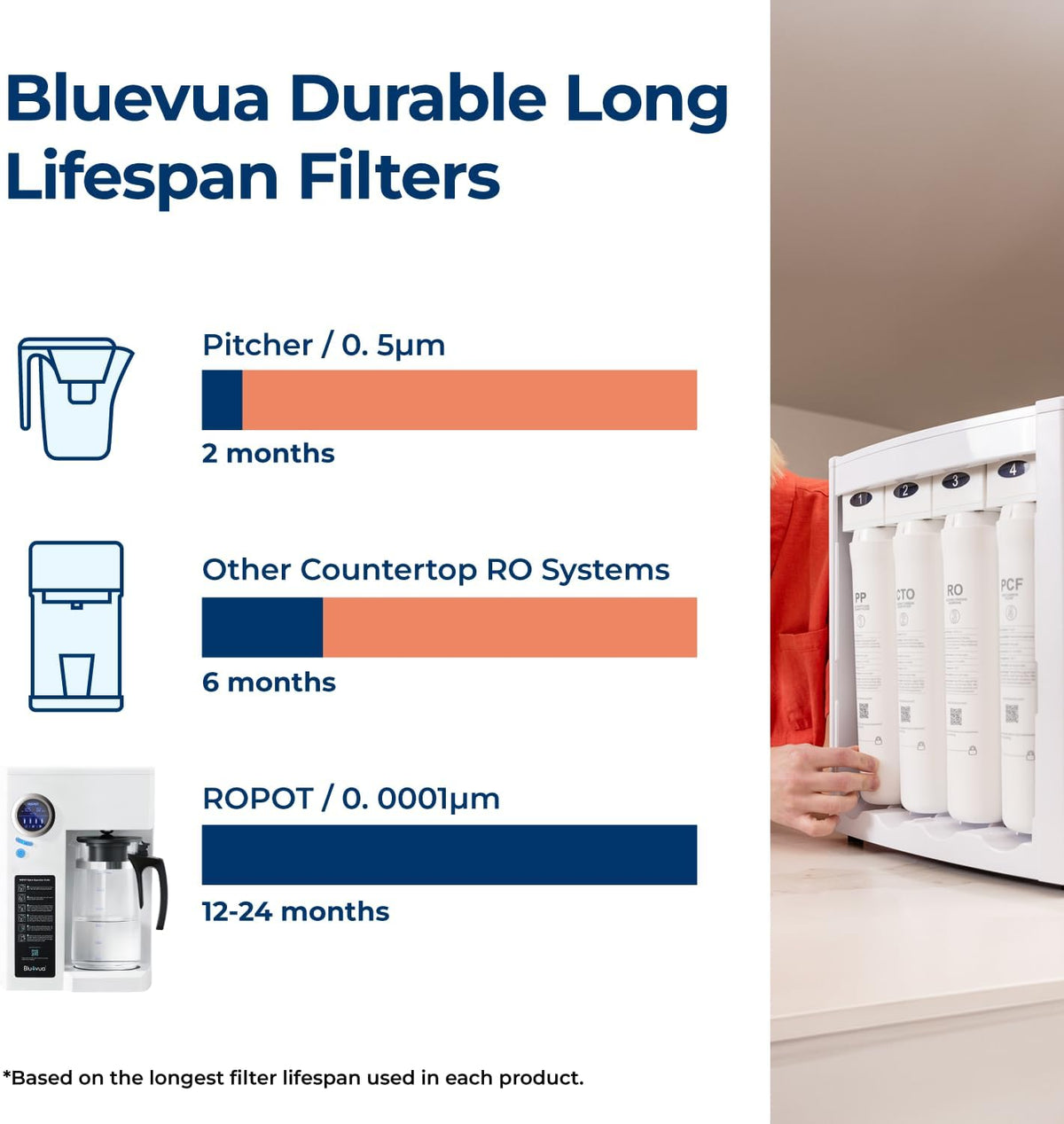 RO100ROPOT Countertop Reverse Osmosis Water Filter System