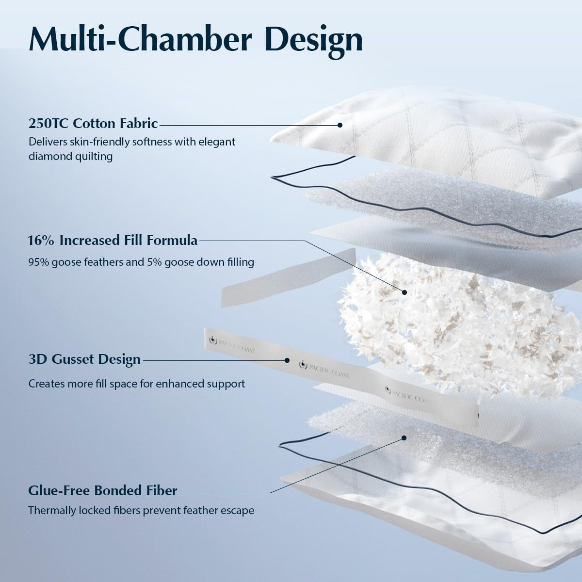 Goose Feather and down Firm Pillows Queen Size Set of 2, Bed Pillows for Side and Back Sleepers, Supportive Gusseted Hotel Collection Pillow with 100% Cotton Shell