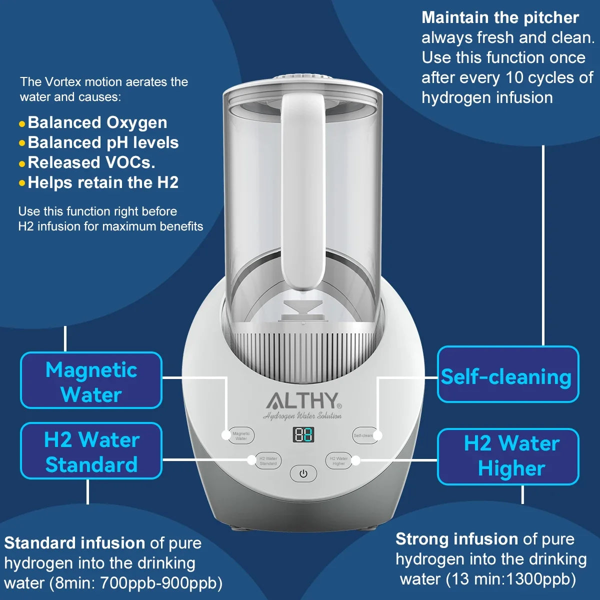 ALTHY Hydrogen Water Pitcher Generator Machine Jug Bottle SPE&PEM Technology. Balanced Purified Water PH Calcium Sulfite filter