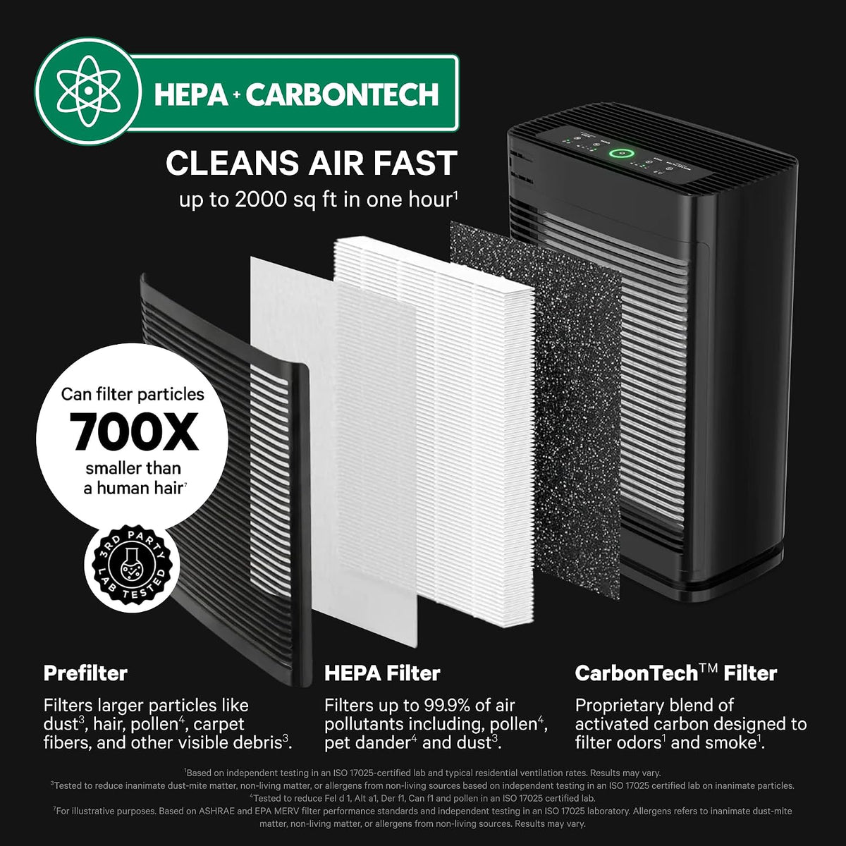 400 HEPA Air Purifiers for Home Large Room Pets - 2,000 Ft² (2PK)