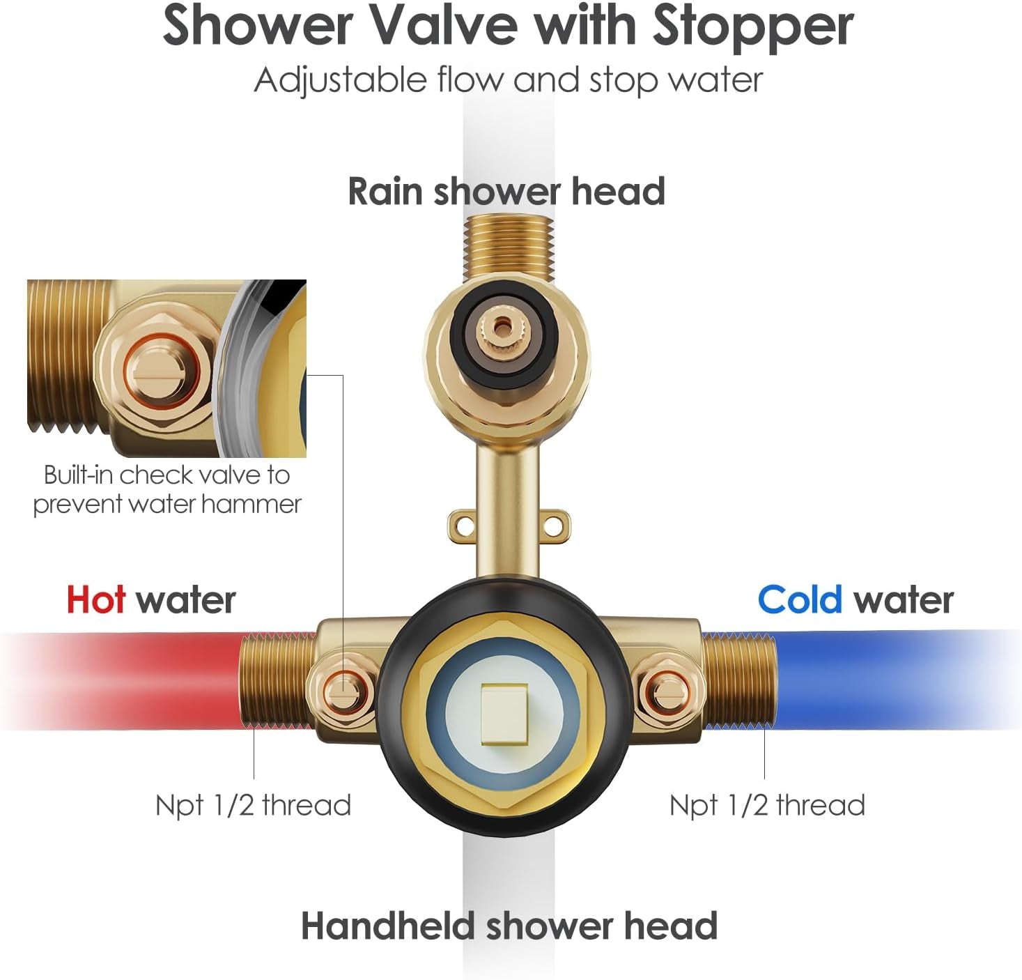 Shower System, 10" Wall Mounted Shower Faucet Set, Matte Black