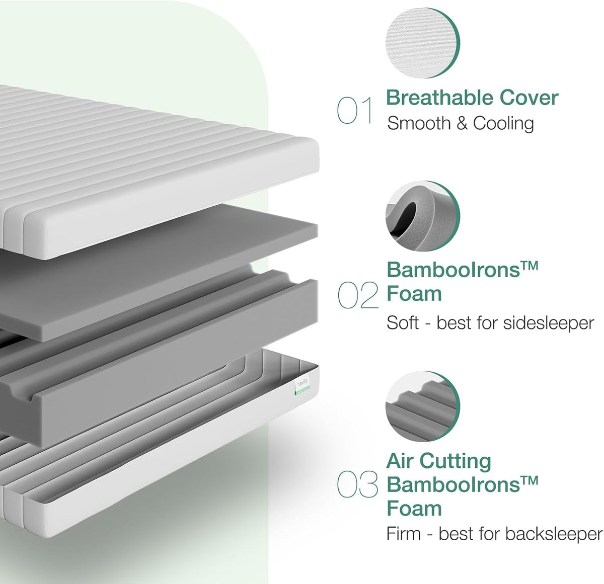 Full Size Mattress, 10 Inch Foam Mattress in a Box|Double Air Zone Block Cutting Design, Flippable Ergonomic Support for Back & Side Sleeper, Breathable Fabric Cover
