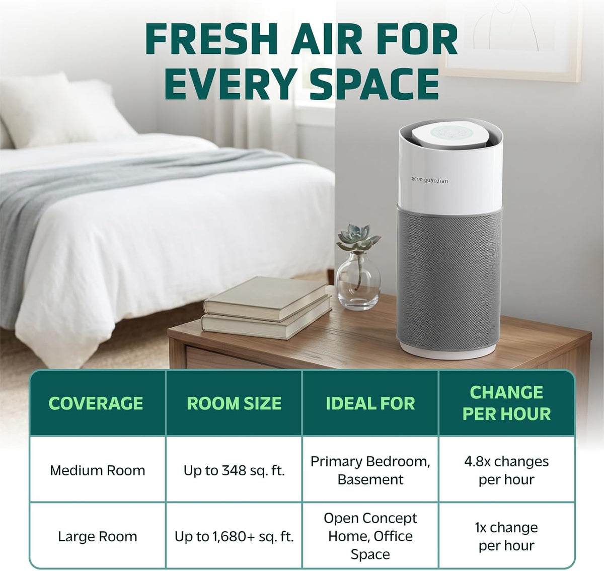 Airsafe+ XL Smart Air Purifier for Bedroom and Home - Wifi and App Enabled - 360-Degree True HEPA Filter - Filters Pet Dander, Dust, Smoke - Air Quality Monitor - AP3250 - Gray & White