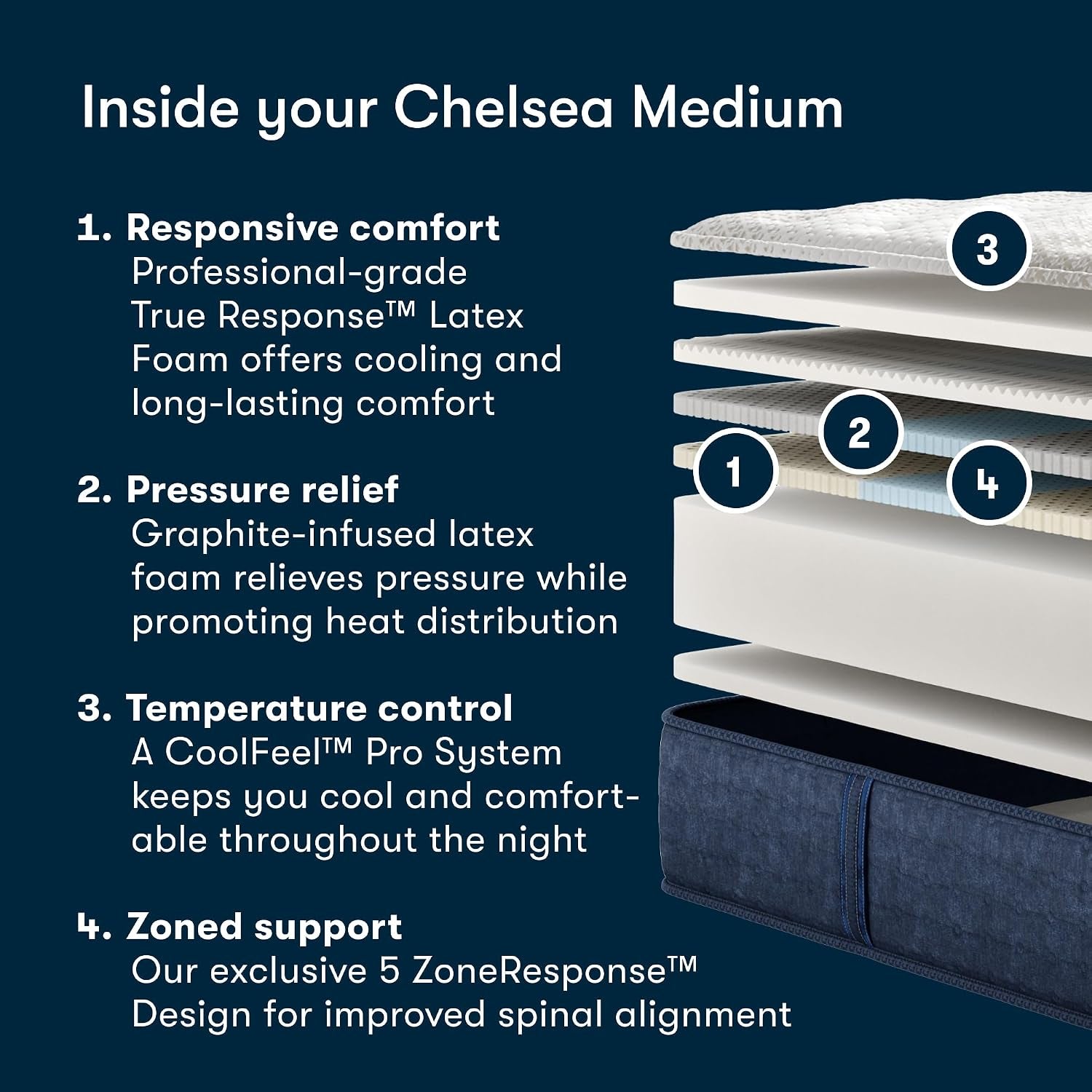 Icomfortpro - Chelsea 12" Medium Cal King Latex Foam Mattress