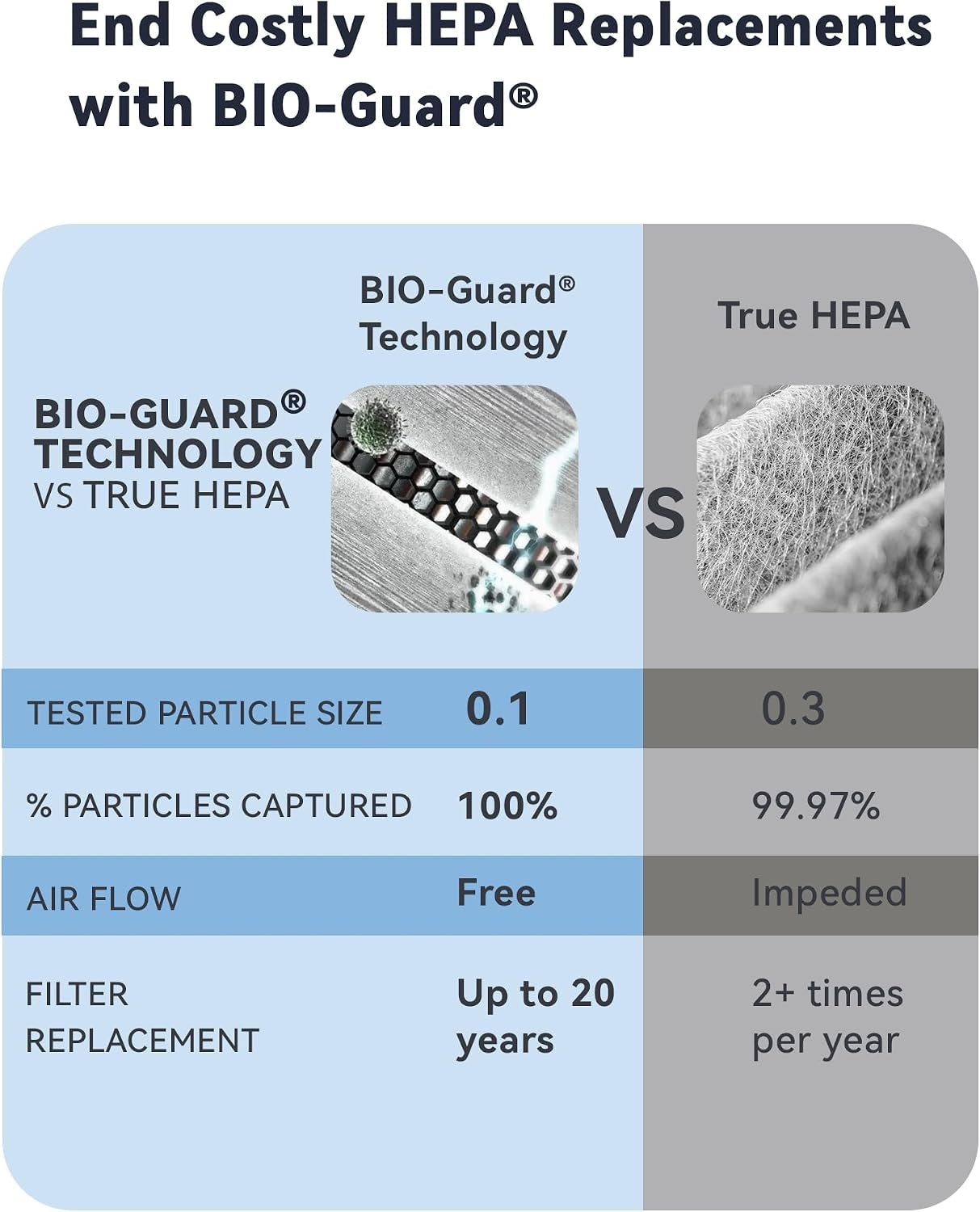 Whole House Air Purifiers, Oxypure Smart Air Purifier with 5 Stages