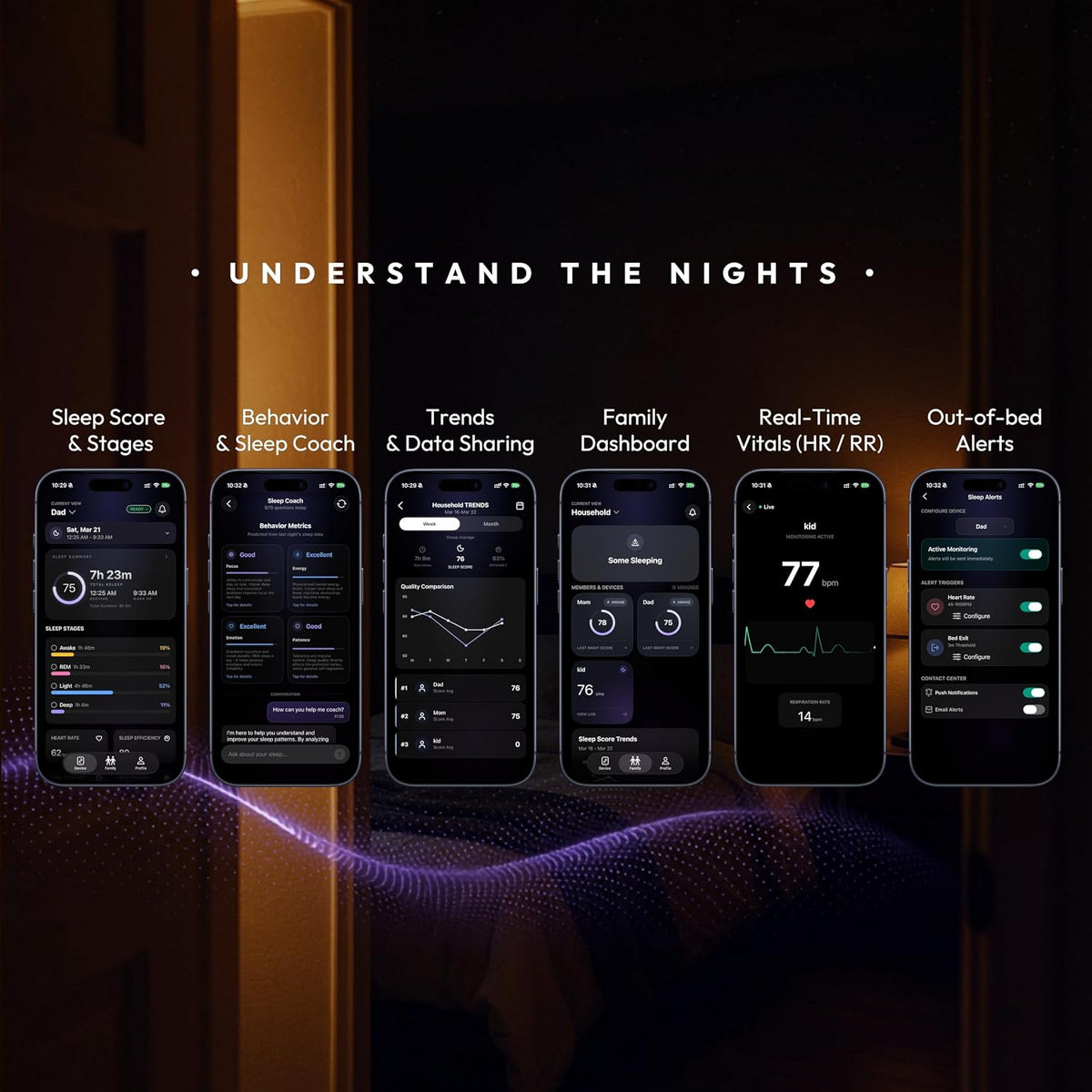 OZI Smart Sleep Tracker, Non-Wearable Contactless Under-Sheet Sleep Monitor