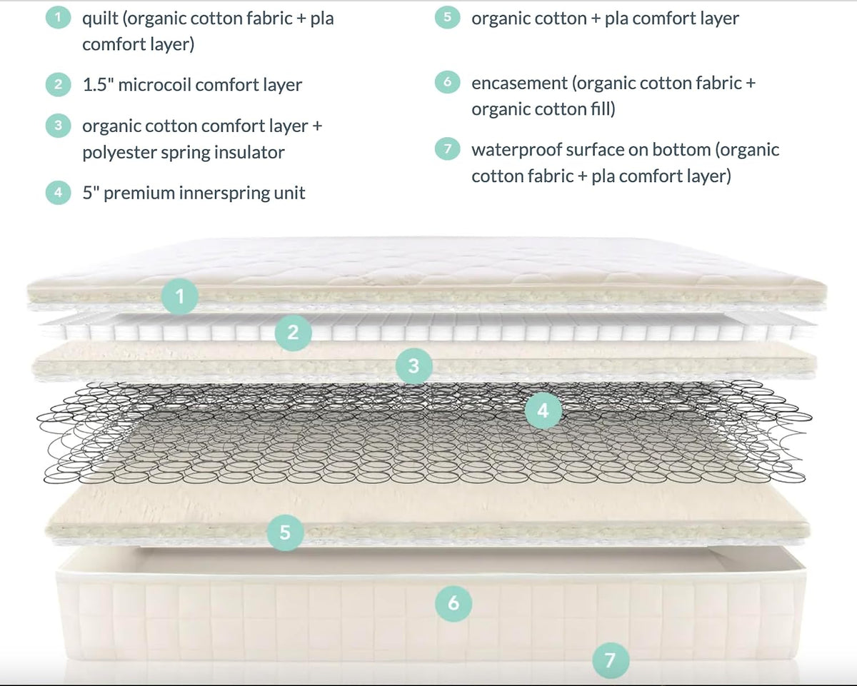 2-In-1 Organic Kids Mattress - Twin Mattress with Quilted Top and Waterproof Layer - Firm Mattress for Kids