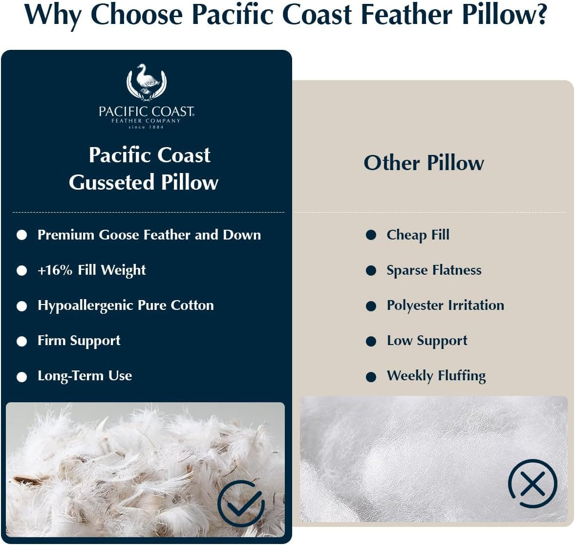 Goose Feather and down Firm Pillows Queen Size Set of 2, Bed Pillows for Side and Back Sleepers, Supportive Gusseted Hotel Collection Pillow with 100% Cotton Shell