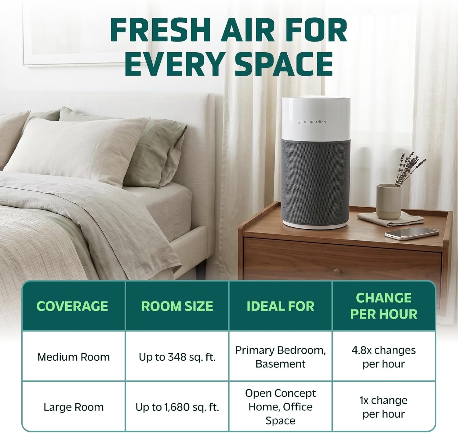 Airsafe+ XL Air Purifier for Bedroom and Home - UV-C - 360-Degree True HEPA Filter - Filters Pet Dander, Dust, Pollen, Smoke - Air Quality Monitor - AC3200 - Gray & White