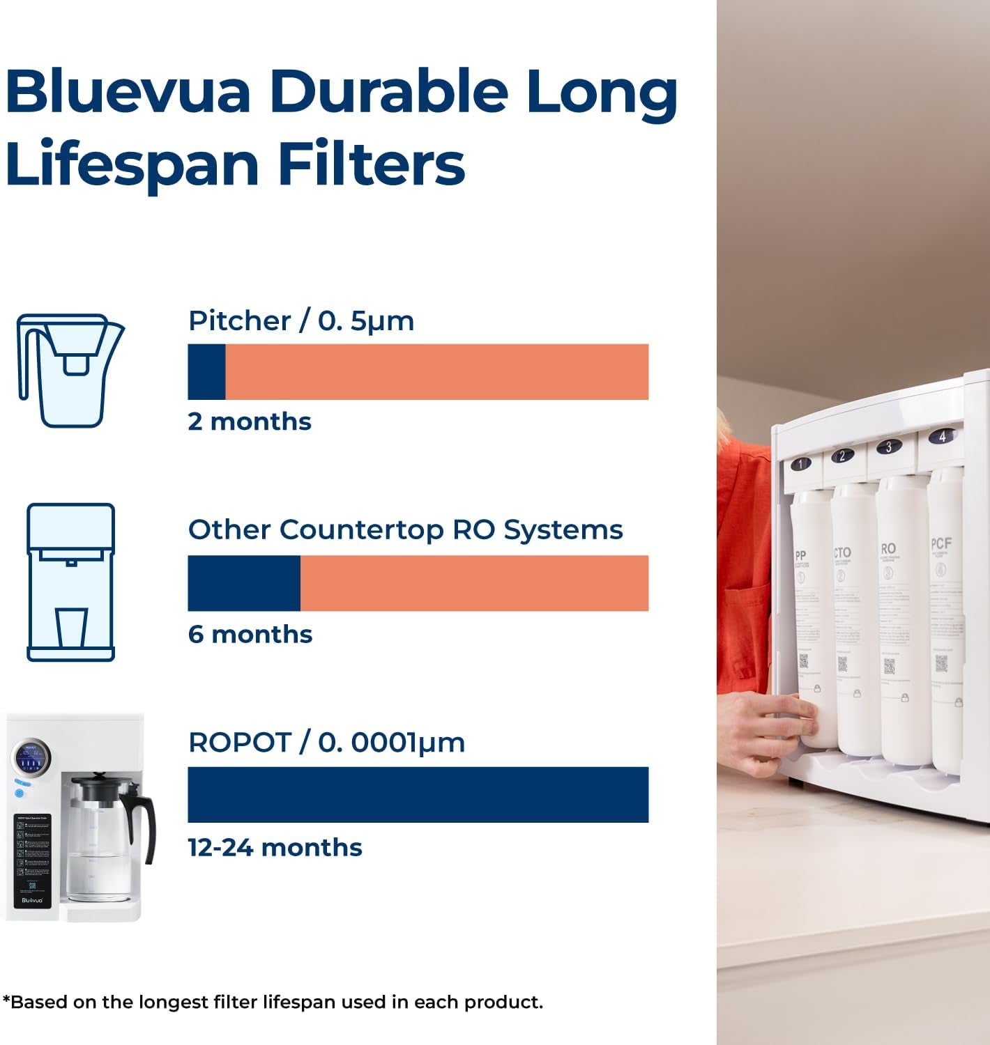 RO100ROPOT Countertop Reverse Osmosis Water Filter System