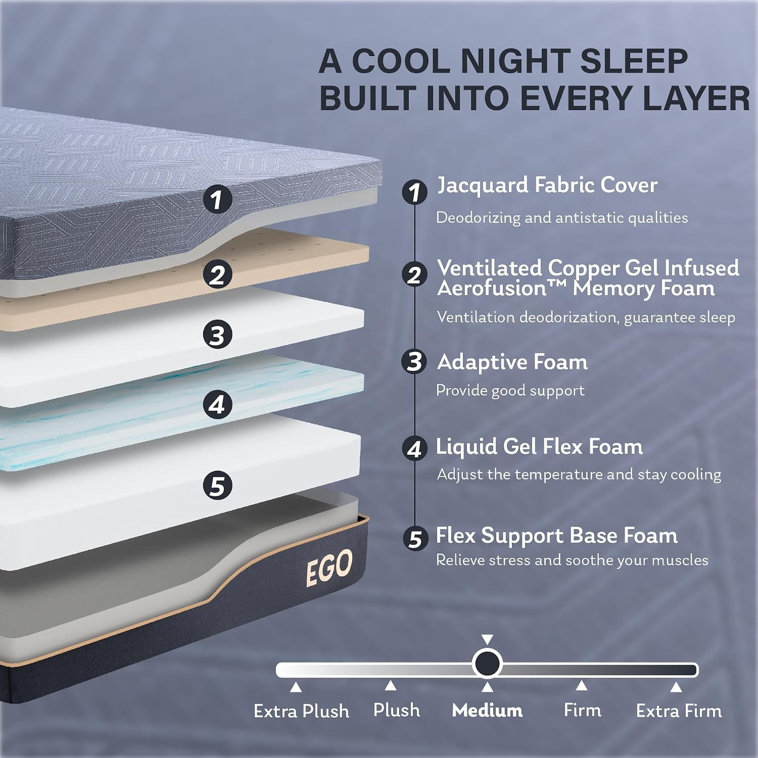 Copper Gel Memory Foam Mattress, 14 Inch King Size Mattress Mattresses Made in USA, Certipur-Us Certified, Bed Mattresses, Medium Firm, Black-New