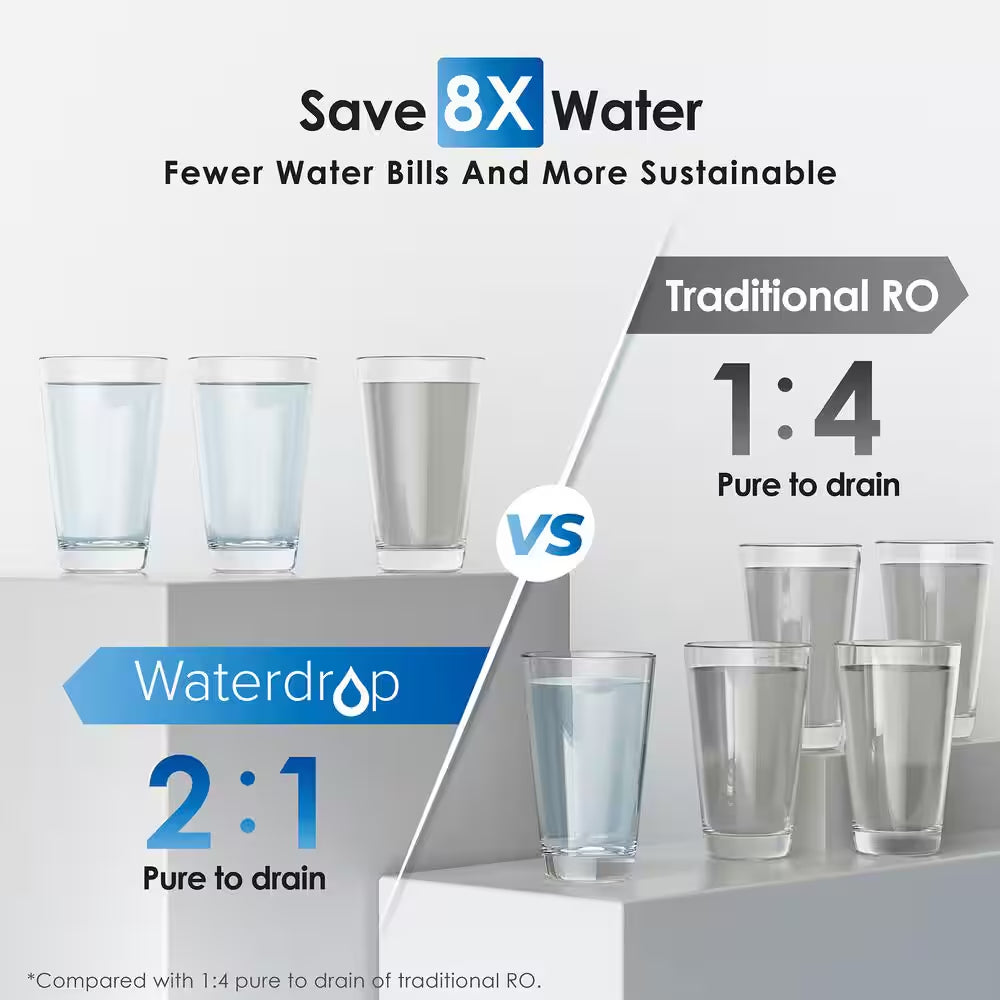 G2P600 Reverse Osmosis System NSF/ANSI 42 and 53 and 58 and 372-Certified Tankless under Sink Extra Water Filter Pitcher