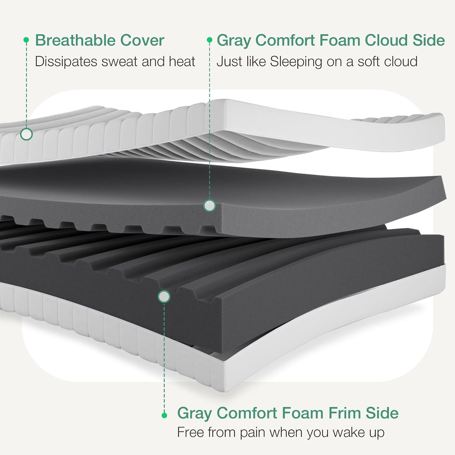 Twin Mattress, 6 Inch Twin Mattress in a Box, Double Side Sleep Foam Mattresses with Breathable Cover for Back & Side Sleeper, Twins Bed Mattresses