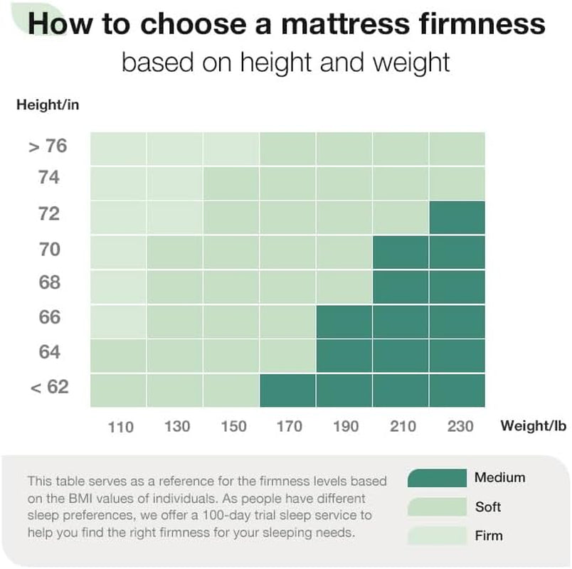 Full Size Mattress, 10 Inch Foam Mattress in a Box|Double Air Zone Block Cutting Design, Flippable Ergonomic Support for Back & Side Sleeper, Breathable Fabric Cover