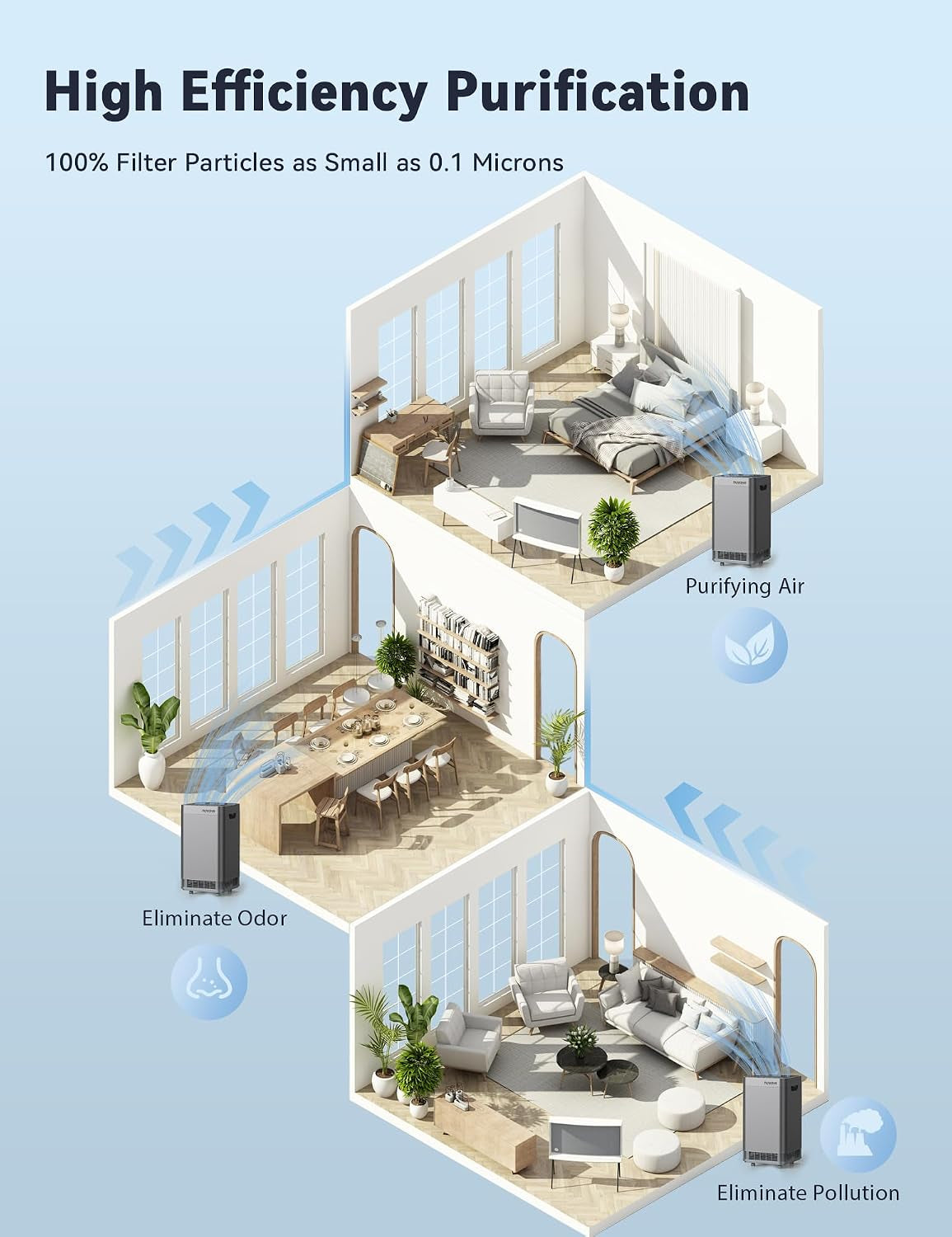 Whole House Air Purifiers, Oxypure Smart Air Purifier with 5 Stages