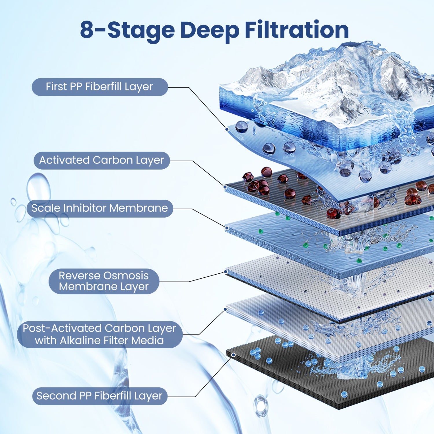 800 GPD Tankless Reverse Osmosis Water Filter System