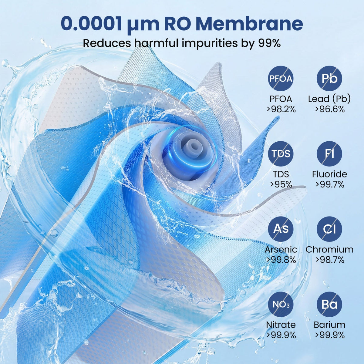 800 GPD Tankless Reverse Osmosis Water Filter System