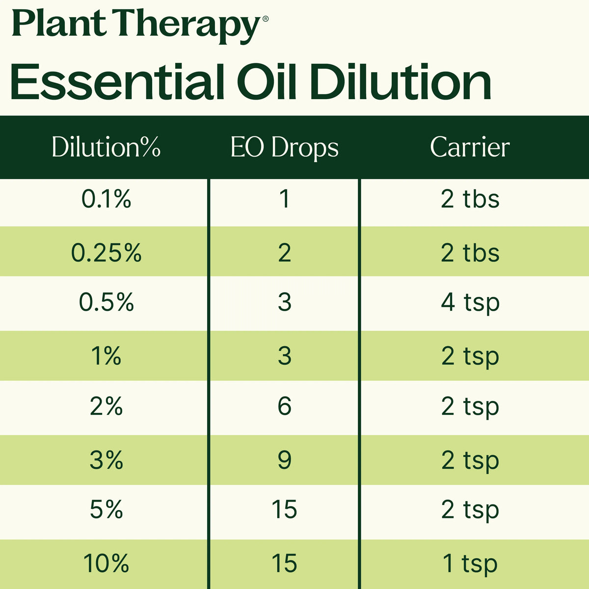 15 & 15 Essential Oil Set with Carrying Case