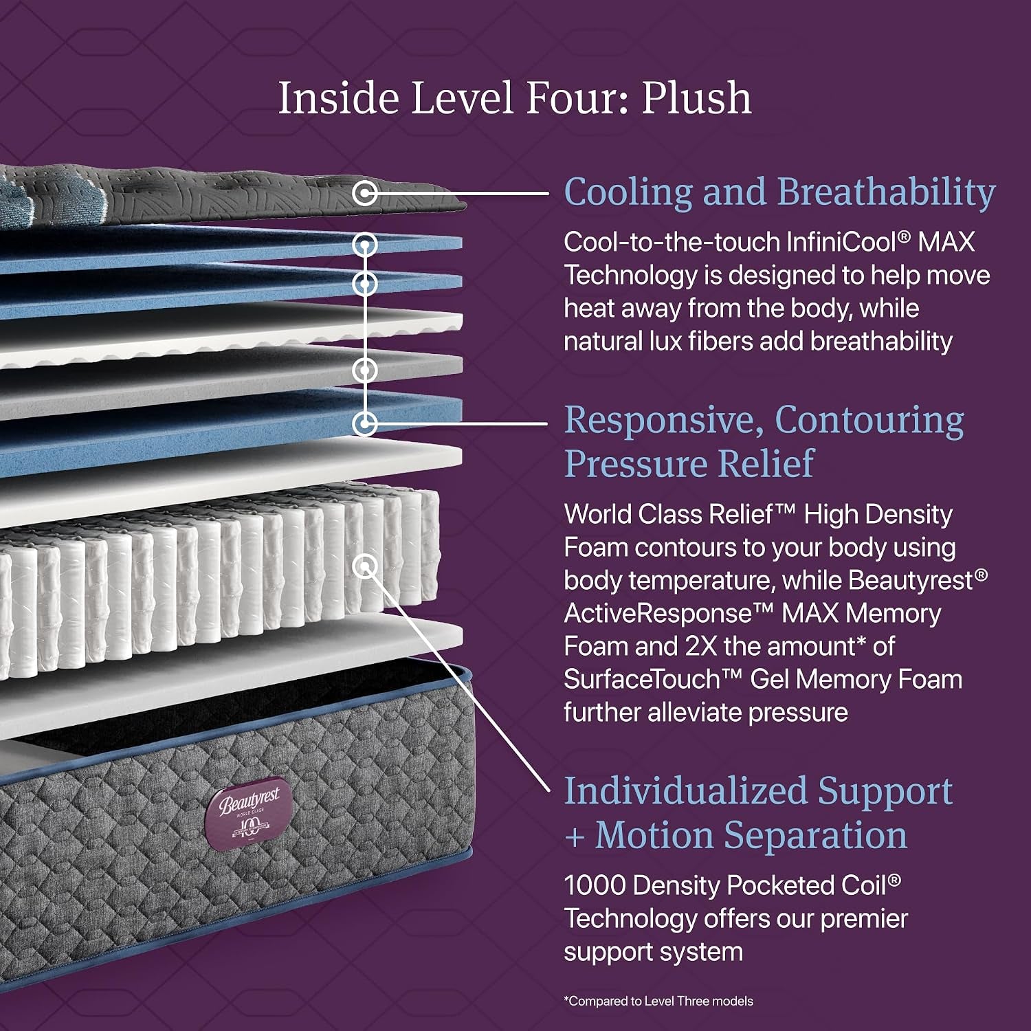 Beautyrest World Class Level Four Plush 15.25" King Mattress