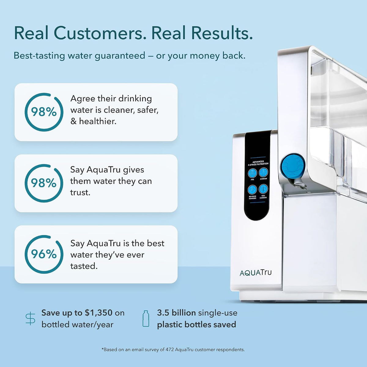 Aquatru Water Purification Unit - Certified NSF/ANSI Standards, Removes 84 Contaminants, No Plumbing Required, Cost-Effective, Environmentally Friendly