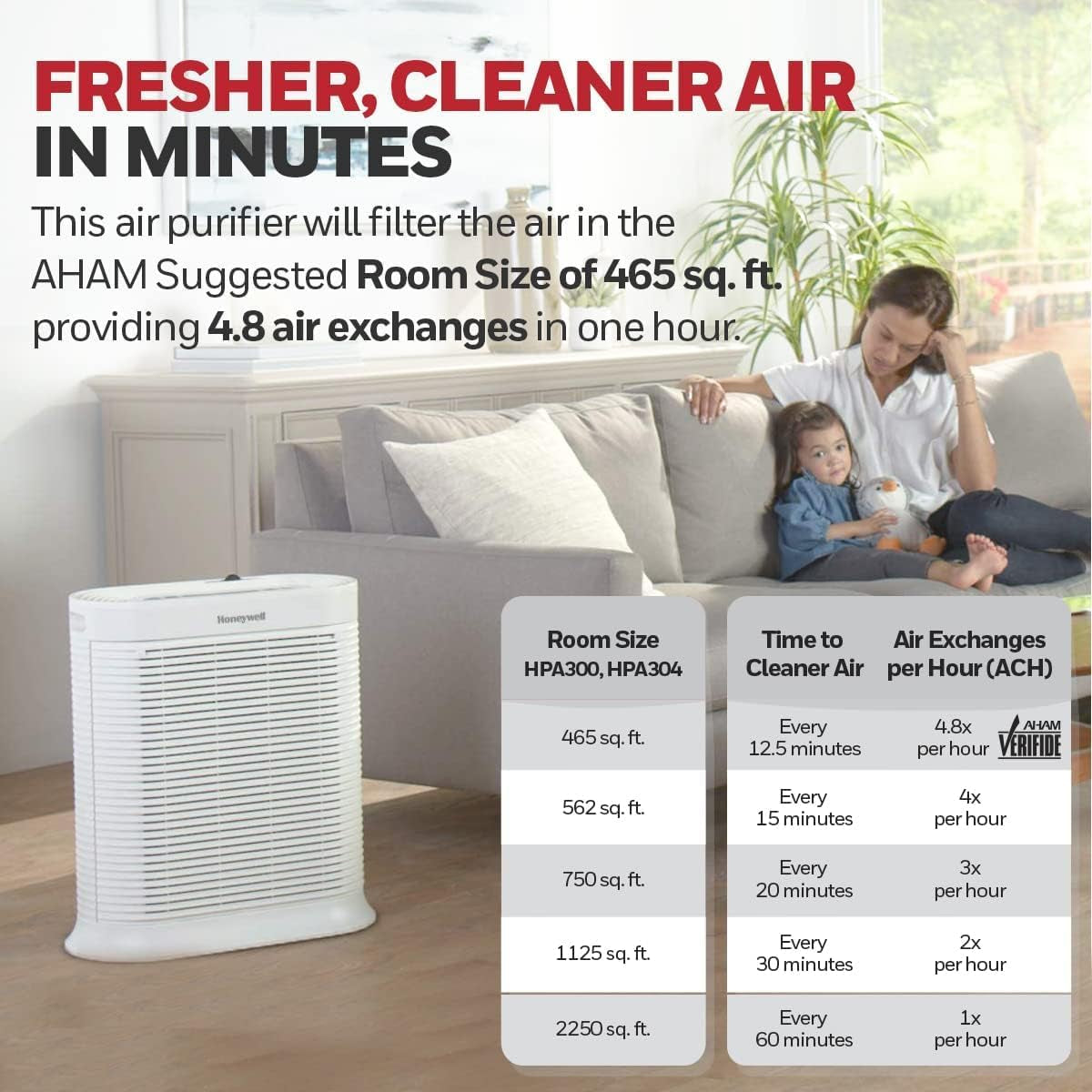 Allergenplus HEPA Air Purifier for Home, 2250 Ft² Rooms in 1 Hour, Reduces Allergens, Dust, Pollen, Smoke, Pet Dander, Odors, White, HPA304