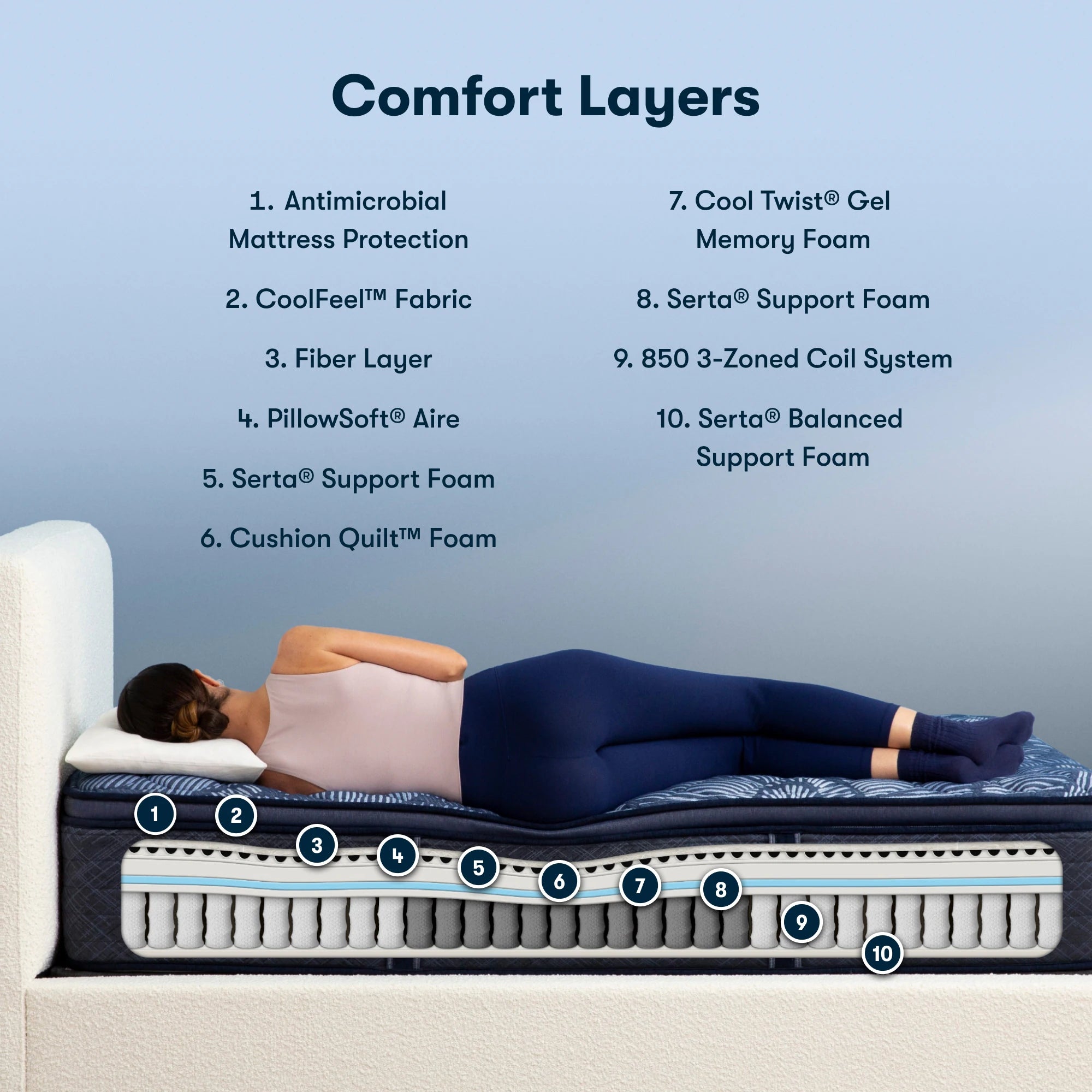 Perfect Sleeper Oasis Sleep 14.5" Firm Pillow Top Mattress