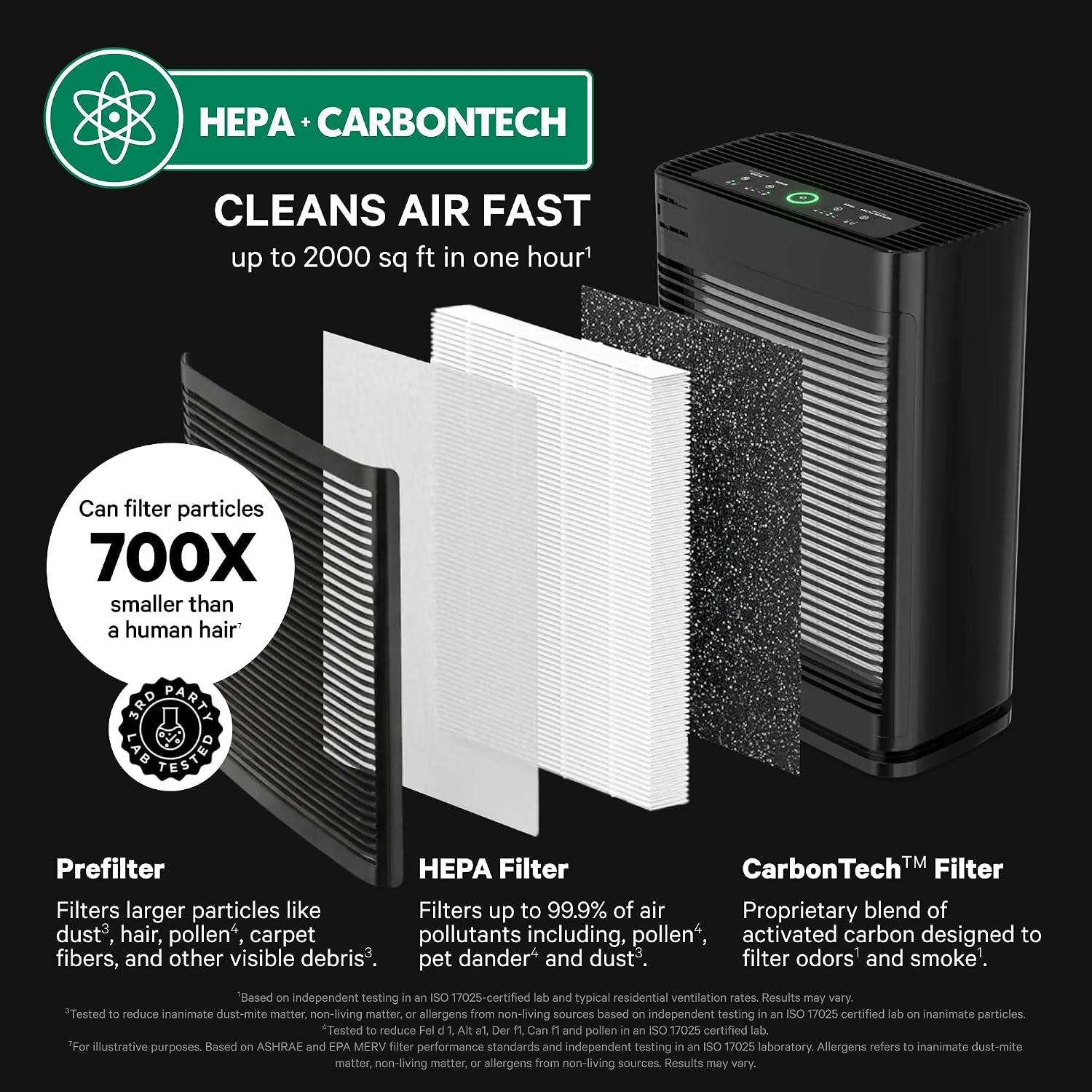 400 HEPA Air Purifiers for Home Large Room Pets - 2,000 Ft² (2PK)