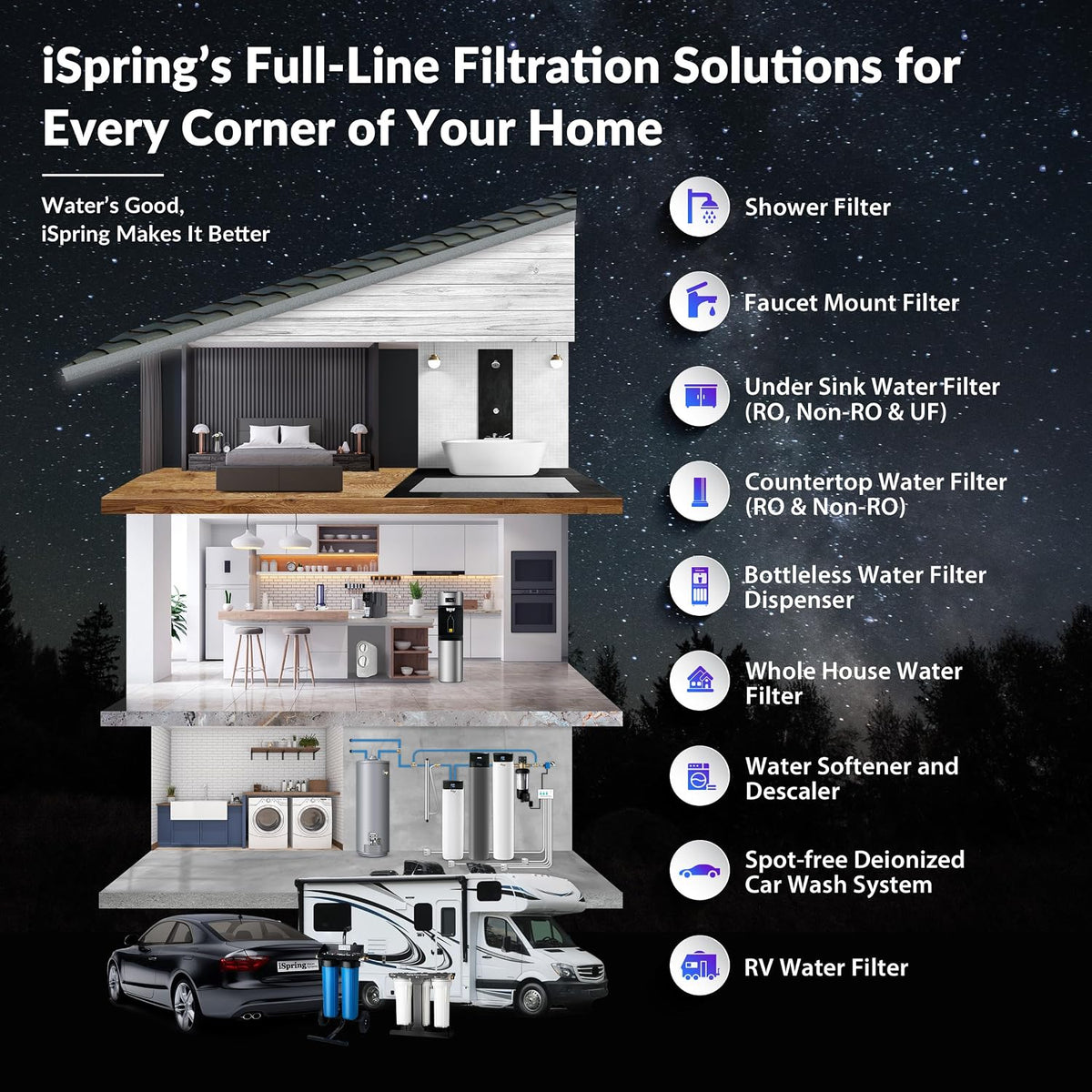 WGB32B-PF PFAS Whole House Water Filter System, 1" Inlet/Outlet
