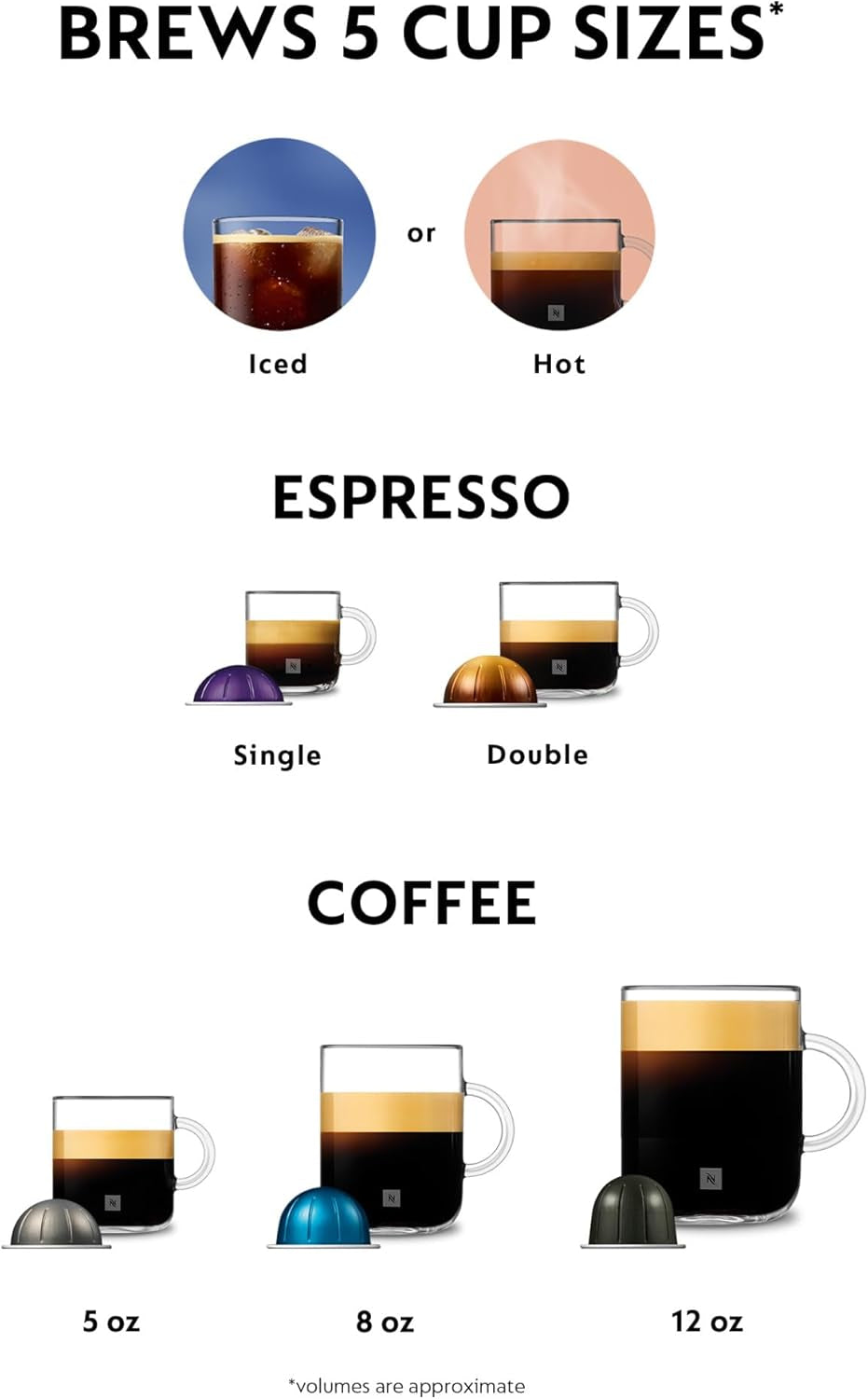 Nespresso Vertuo Coffee & Espresso Maker by De'Longhi