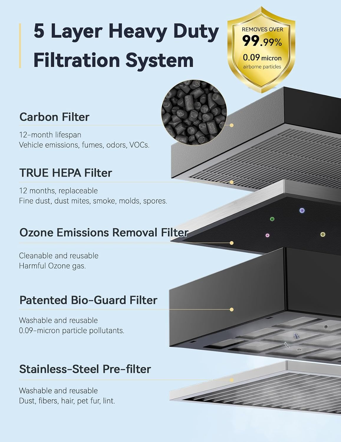 Whole House Air Purifiers, Oxypure Smart Air Purifier with 5 Stages