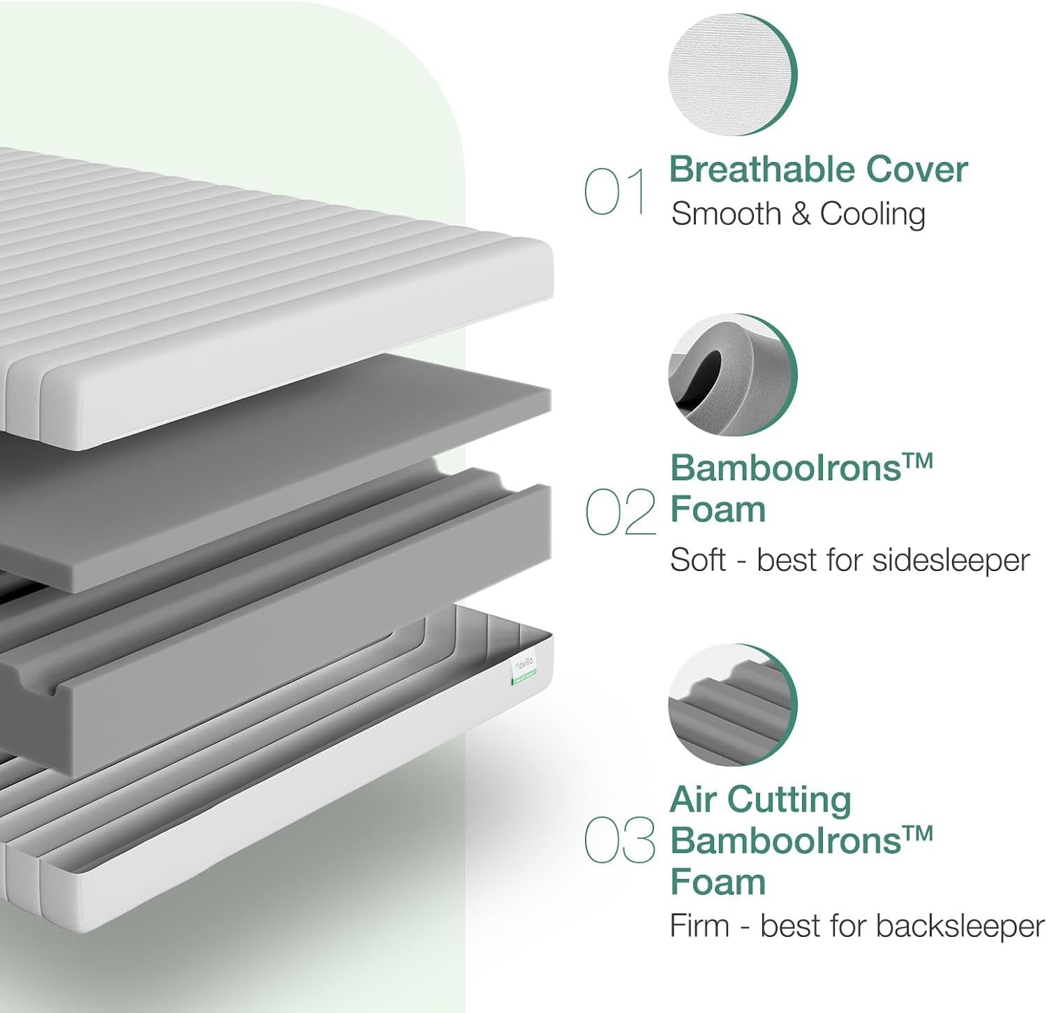 Full Size Mattress, 10 Inch Foam Mattress in a Box|Double Air Zone Block Cutting Design, Flippable Ergonomic Support for Back & Side Sleeper, Breathable Fabric Cover