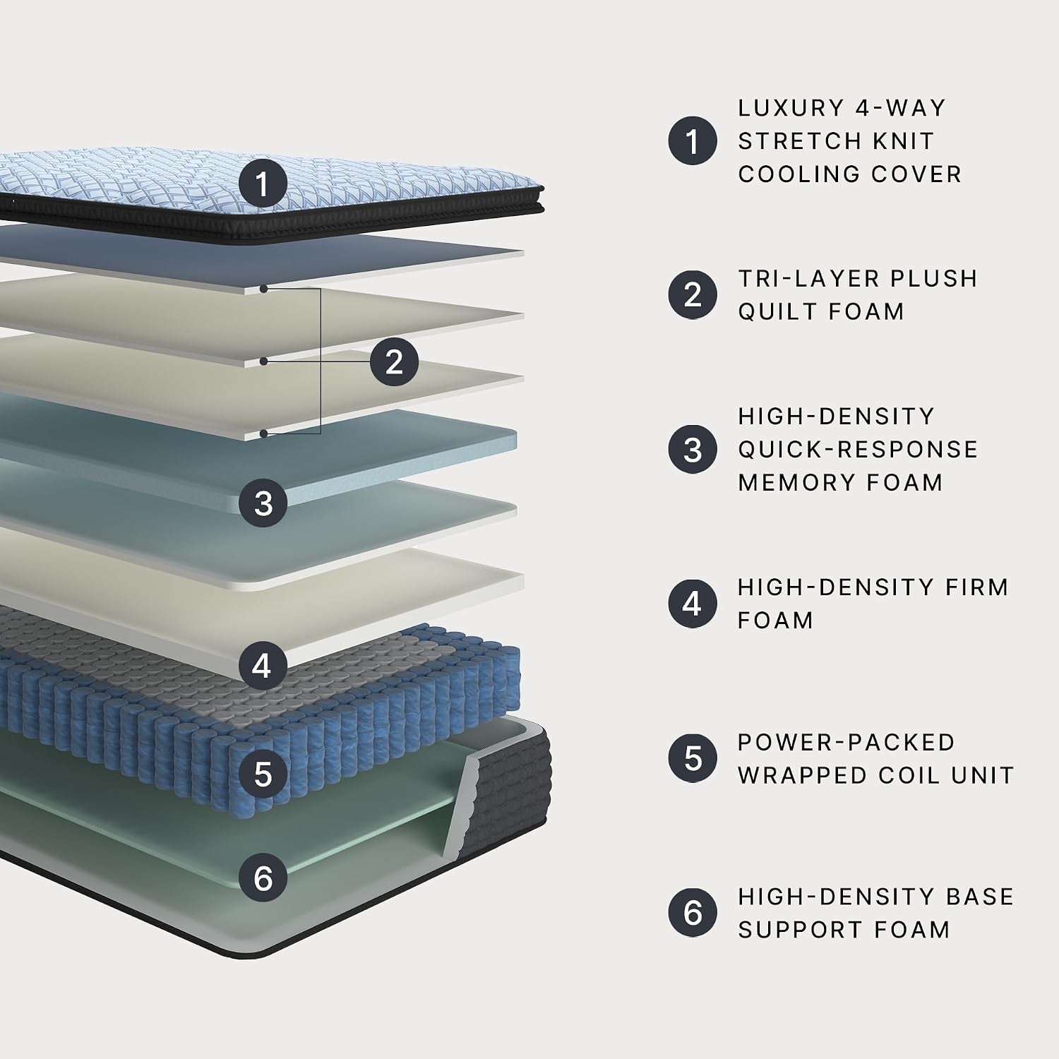 Signature Design by Ashley Hybrid Mattress, Plush King, Pillow Top