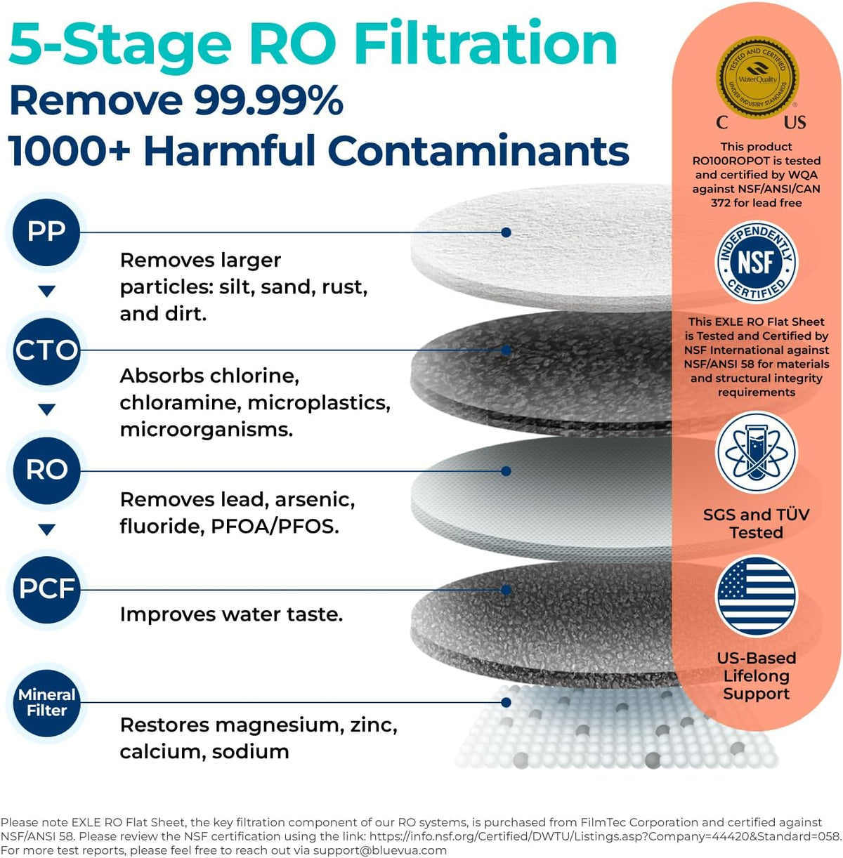 RO100ROPOT Countertop Reverse Osmosis Water Filter System