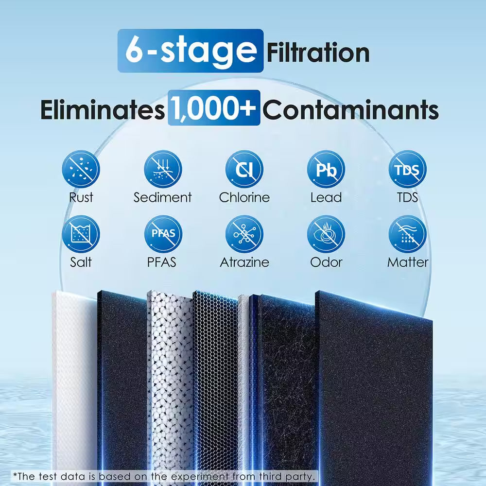 G2P600 Reverse Osmosis System NSF/ANSI 42 and 53 and 58 and 372-Certified Tankless under Sink Extra Water Filter Pitcher