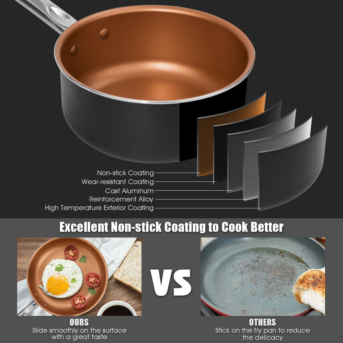 Infographic illustrating five-layer pan construction from coating to alloy base with comparison of food sliding smoothly